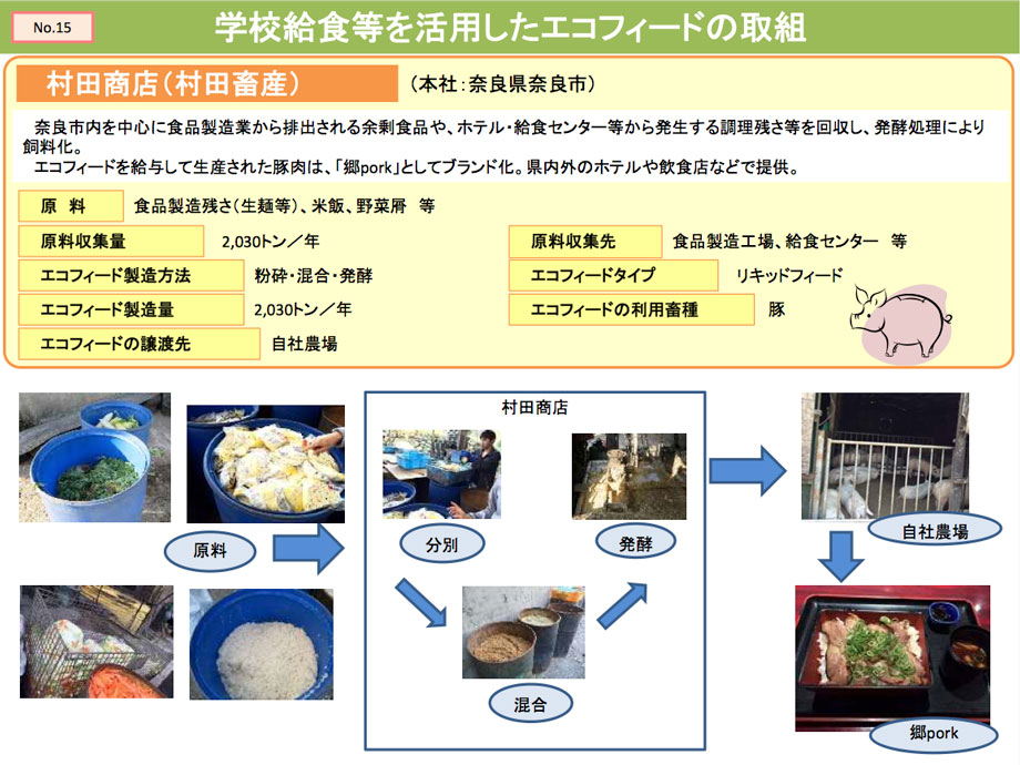 各地域でのエコフィードの取組事例 No.15